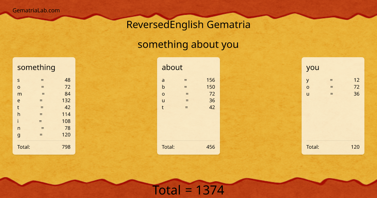 something about you in reversedEnglish Gematria